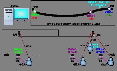 衡阳雁峰区巡更系统八号